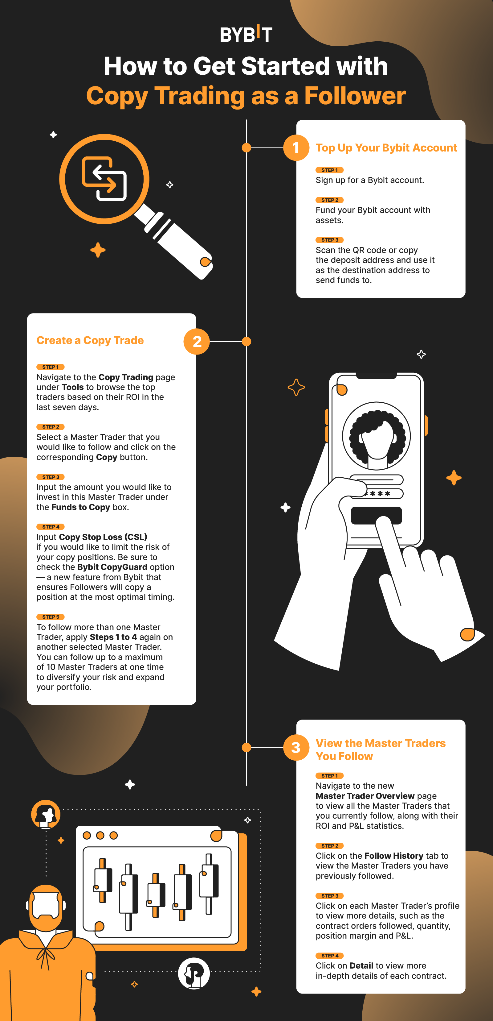 ByBit copy trading table of pros